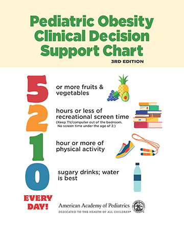 5210 Pediatric Obesity Clinical Decision Support Chart | AAP Books ...