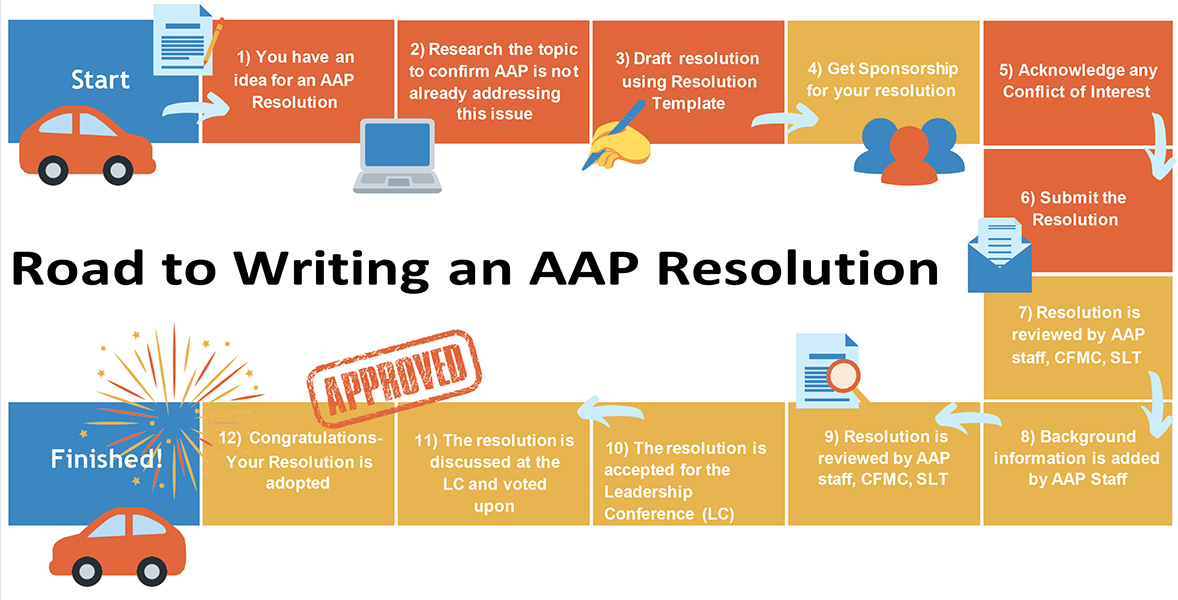 Members can submit resolutions for 2024 Leadership Conference | AAP ...