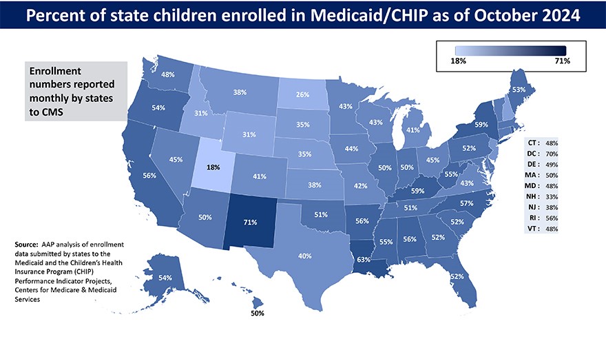 AAP analysis: 49% of children insured by Medicaid or CHIP | AAP News ...