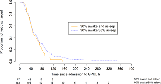 Oxygen Saturation Targets in Infants Hospitalized With Bronchiolitis: A ...