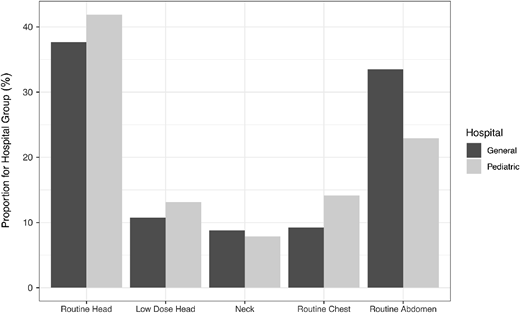 Cancer Risk Associated With Radiation Doses Used for CT Scans in ...