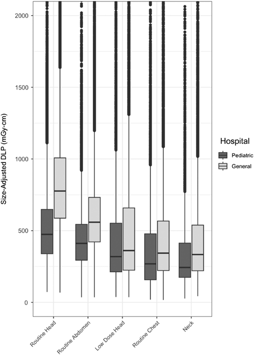Cancer Risk Associated With Radiation Doses Used for CT Scans in ...