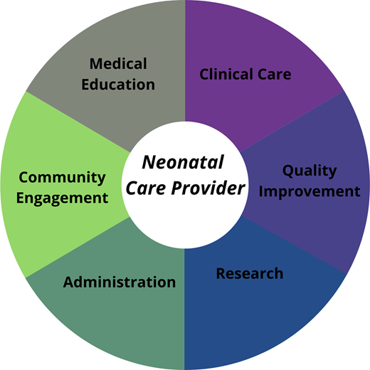 Sectors of neonatal-perinatal medicine and health care through which care providers can contribute to antiracism.