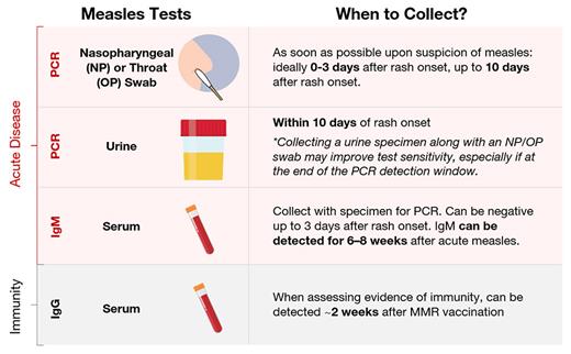 Measles | Pediatric Care Online | American Academy of Pediatrics