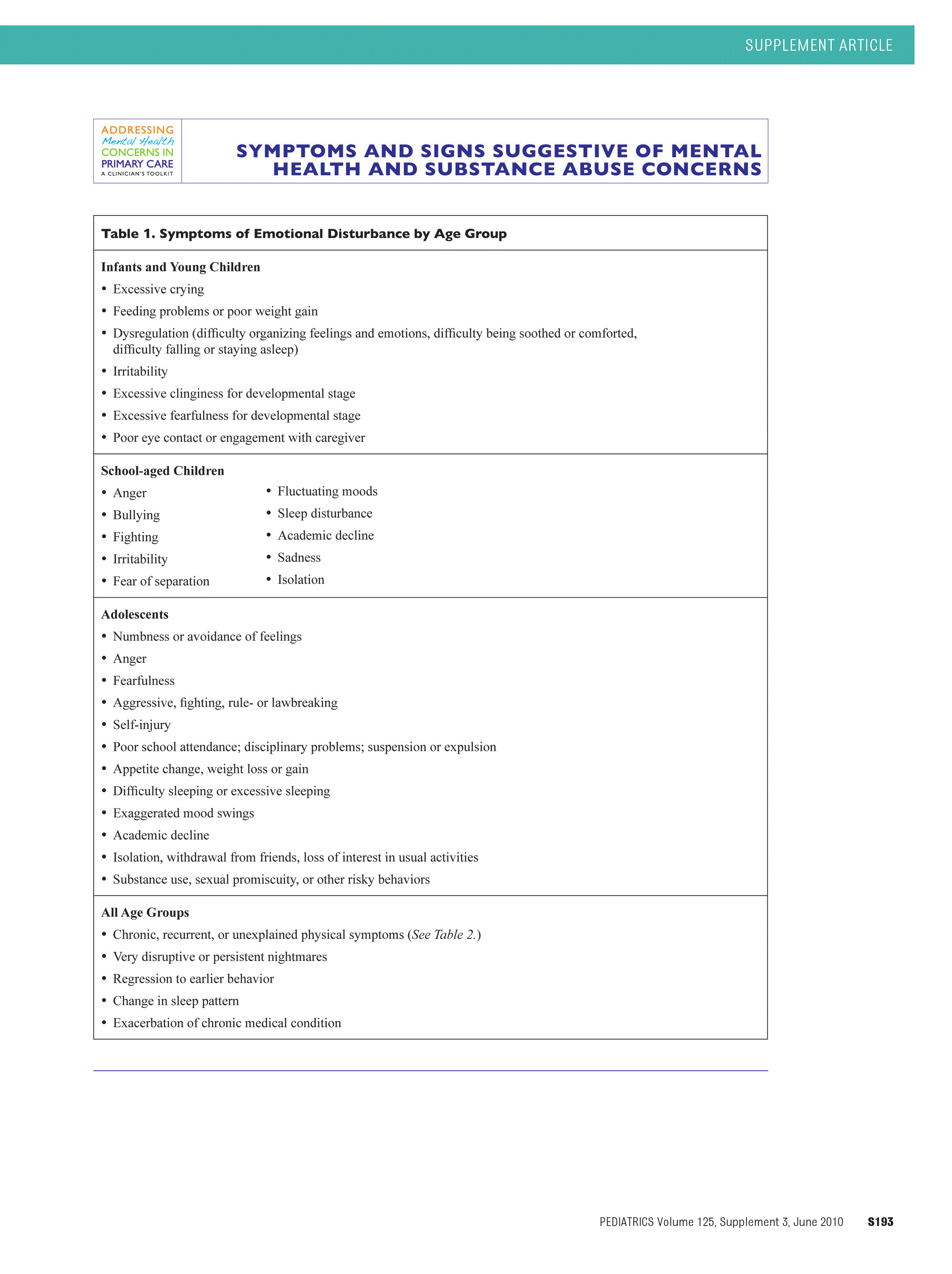 Supplemental Appendix S13: Symptoms and Signs Suggestive of Mental ...