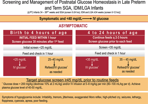 Postnatal Glucose Homeostasis in Late-Preterm and Term Infants ...