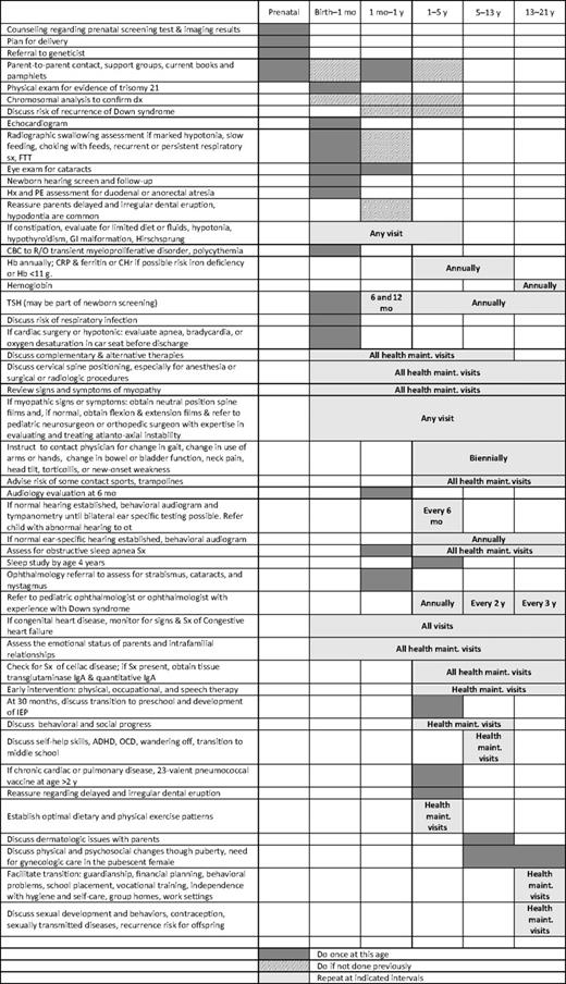 Health Supervision for Children With Down Syndrome | Pediatrics ...