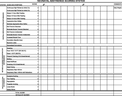 FIGURE 1. Modified Finnegan’s Neonatal Abstinence Scoring Tool. Adapted from ref 101.
