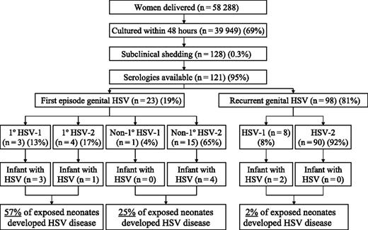 Guidance on Management of Asymptomatic Neonates Born to Women With ...