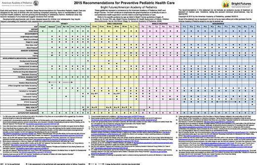 2015 Recommendations for Preventive Pediatric Health Care | Pediatrics ...