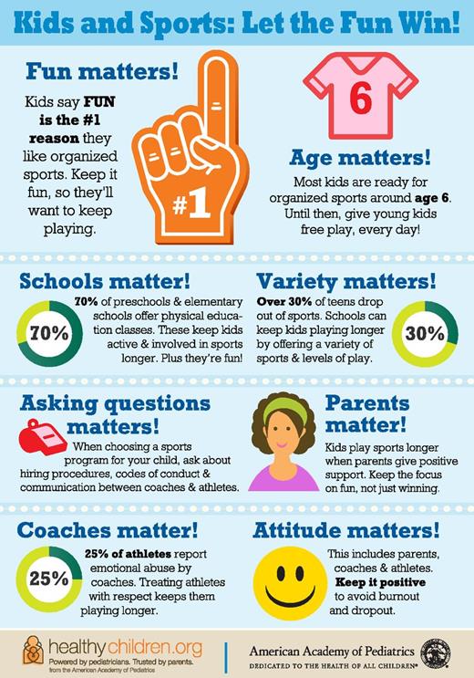 FIGURE 1. Kids and sports: let the fun win!