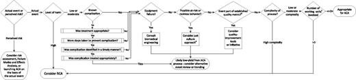 Apparent Cause Statement Examples Apparent Cause Analysis: A Safety Tool | Pediatrics | American Academy ...