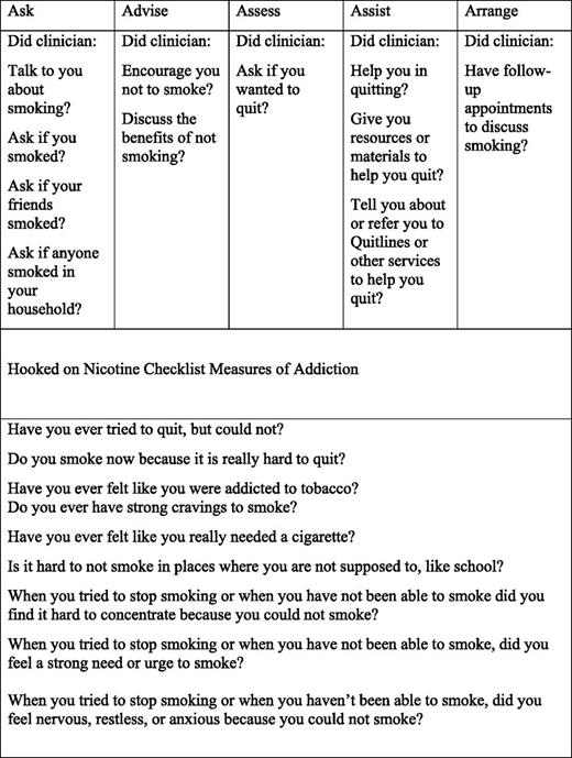 FIGURE 1. 5A Screening and counseling and addiction questions in the AHIPP PROS Study.