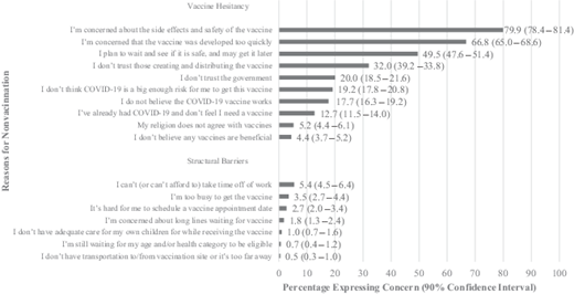 FIGURE 2. Reasons for nonvaccination among US child care providers.