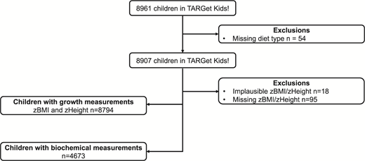 Flowchart of participants recruited and exclusion criteria.