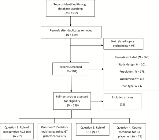 PRISMA flow diagram of literature search and exclusion.