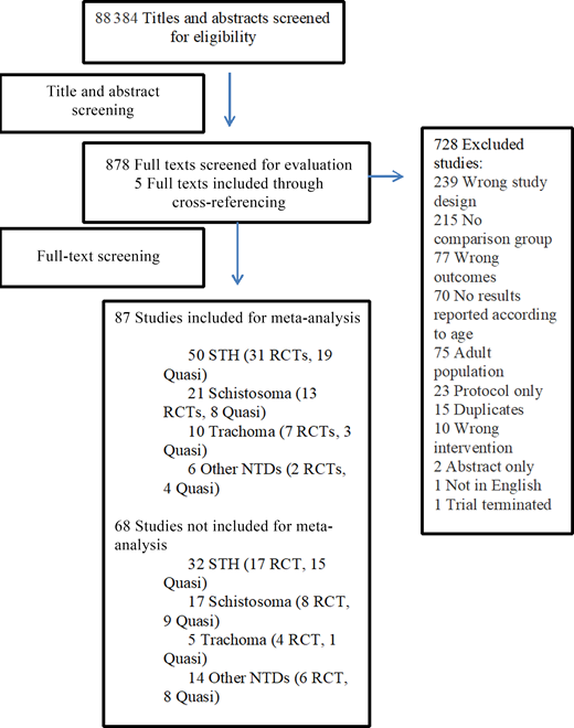 Search flow diagram.