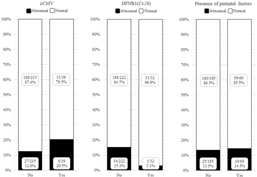 Vestibular screening results according to etiology of hearing loss as standardly known at the age of screening (n = 254 infants).