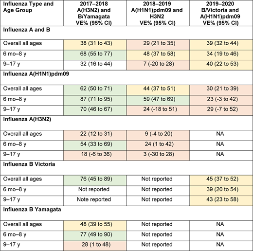 Recommendations for Prevention and Control of Influenza in Children ...