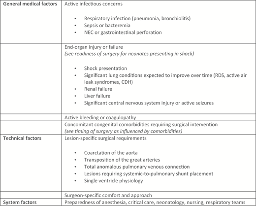 Neonatal Congenital Heart Disease Surgical Readiness and Timing ...