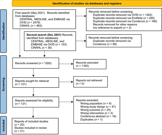 Preferred Reporting Items for Systemic Reviews and Meta-Analyses flow diagram of the study selection process.