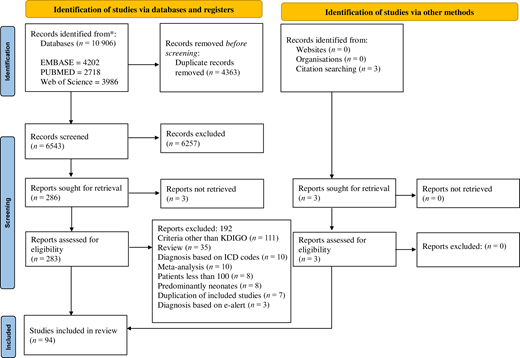 Preferred reporting items for systematic review and meta-analysis flow diagram for study selection.