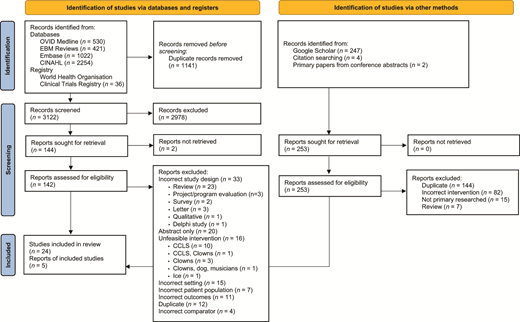 PRISMA flowchart. From: Page MJ, McKenzie JE, Bossuyt PM, Boutron I, Hoffmann TC, Mulrow CD, et al. The PRISMA 2020 statement: an updated guideline for reporting systematic reviews. BMJ 2021;372:n71. doi: 10.1136/bmj.n71. For more information, visit: http://www.prisma-statement.org/.