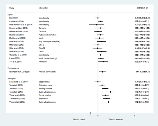 Unpooled estimate of self-reported pain.