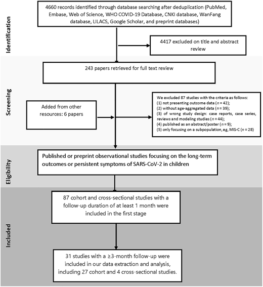 PRISMA flow diagram of the study selection process.