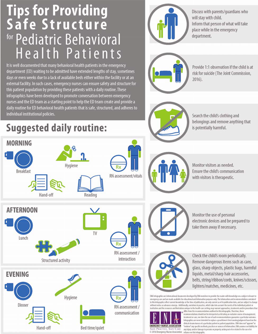 Emergency Nurses Association (ENA) infographic (used with permission from ENA).