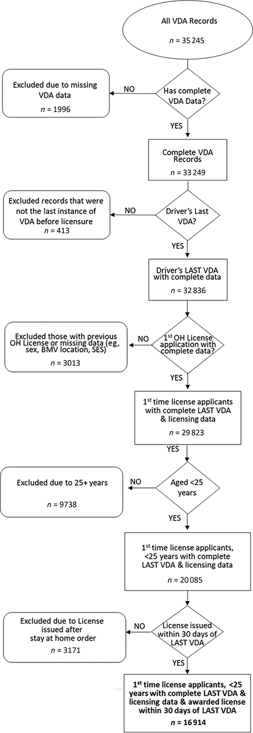 A flow diagram of the sample derivation.