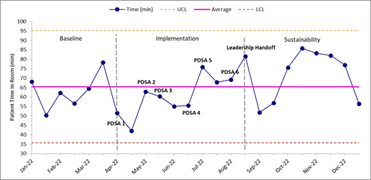 Early Peanut Introduction in Infants: Improving Guideline Adherence ...