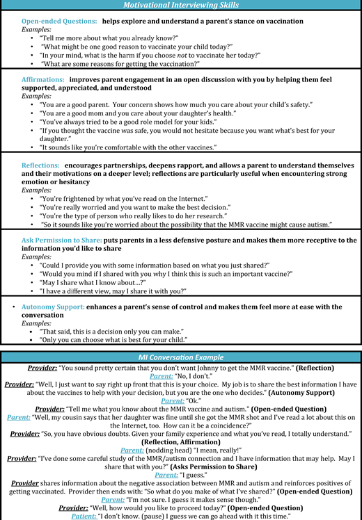 Recommended approach to vaccine conversations based on existing evidence. Reprinted from: Vaccine, 41(10), O’Leary ST, Spina CI, Spielvogle H, et al. Development of PIVOT with MI: a motivational interviewing-based vaccine communication training for pediatric clinicians. Pages 1763–1764, © 2023, with permission from Elsevier.