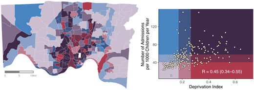 A bivariate color scheme classifies census tracts into high, medium, or low combinations of census tract-level hospitalization rates and the census tract material deprivation index. The map on the left illustrates the spatial distribution of these census tract categories and the scatter plot on the right illustrates their correlation as well as delineates the tertile-based bivariate classification of census tracts.