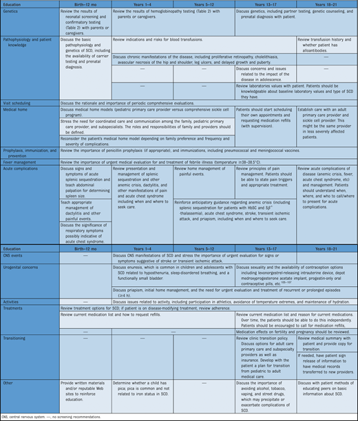 Patient and Family Education
