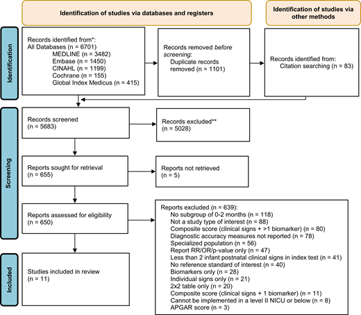 Predictive Accuracy of Infant Clinical Sign Algorithms for Mortality in ...