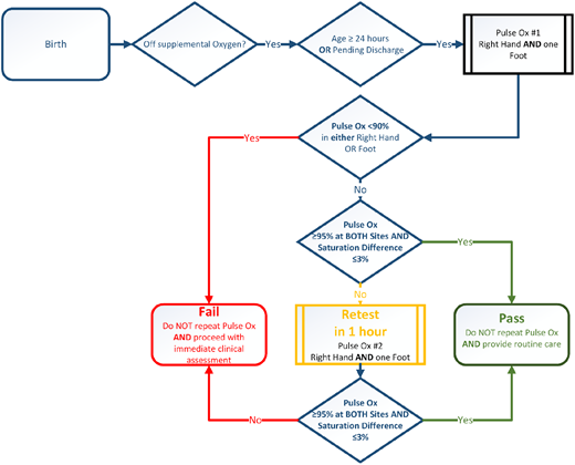 Recommended algorithm for newborn screening for critical congenital heart disease using pulse oximetry