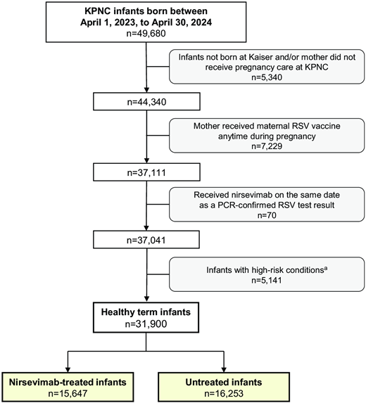 Effectiveness of Nirsevimab Against RSV and RSV-Related Events in ...