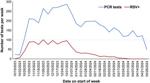 Effectiveness of Nirsevimab Against RSV and RSV-Related Events in ...