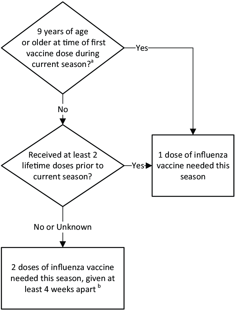 AAP Prevention and Control of Influenza in Children 2025-2026 Guideline ...