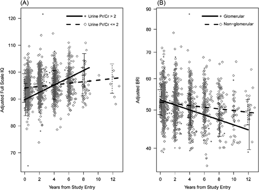 Predictors of Longitudinal Changes in Neurocognitive Functioning in ...